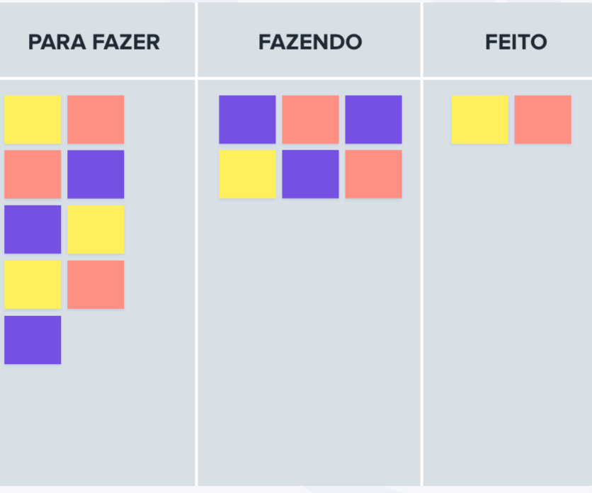 Ferramentas de planejamento quadro planejamento